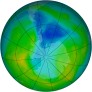 Antarctic Ozone 1987-12-08